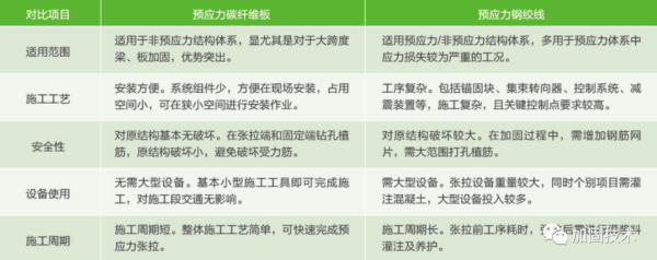 奇台加固公司深度解析桥梁碳纤维板加固技术